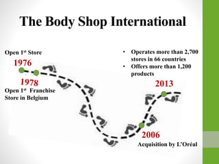 The Body Shop International
1976
Open 1st Store
Open 1st Franchise
Store in Belgium
2013
• Operates more than 2,700
stores in 66 countries
• Offers more than 1,200
products
2006
Acquisition by L’Oréal
 