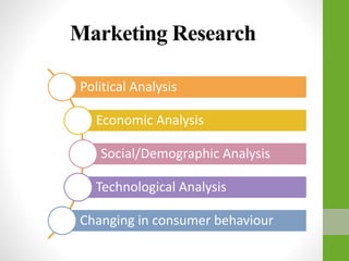 Marketing Research
Political Analysis
Economic Analysis
Social/Demographic Analysis
Technological Analysis
Changing in consumer behaviour
 
