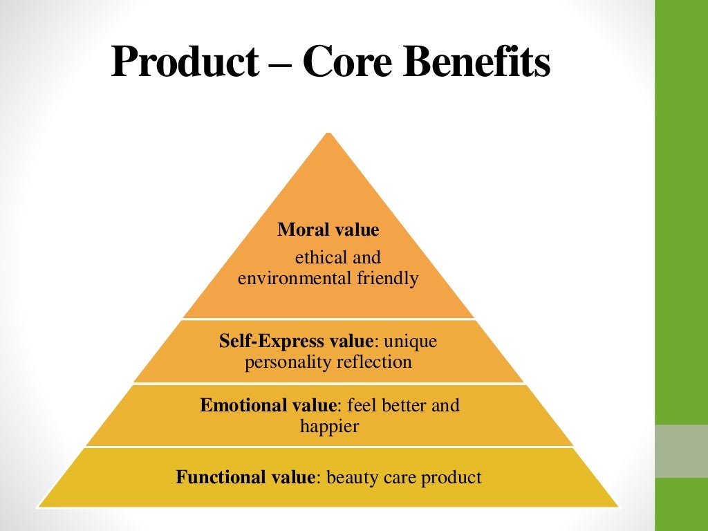 The Body Shop Marketing process