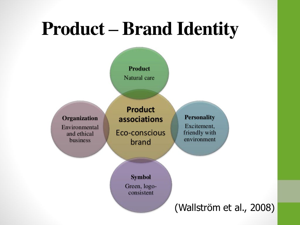 The Body Shop Marketing process