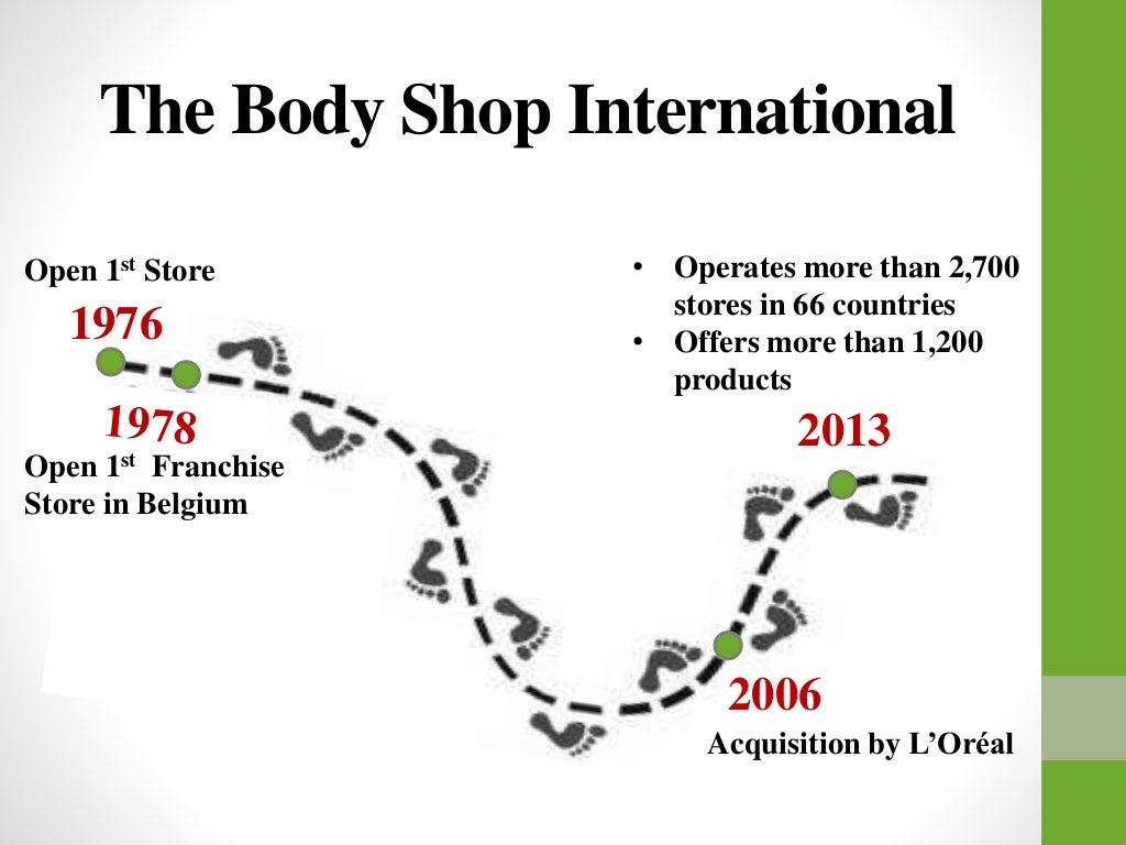 The Body Shop Marketing process