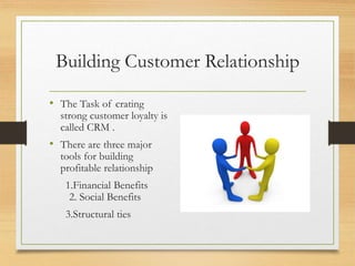 Building Customer Relationship
• The Task of crating
strong customer loyalty is
called CRM .
• There are three major
tools for building
profitable relationship
1.Financial Benefits
2. Social Benefits
3.Structural ties
 