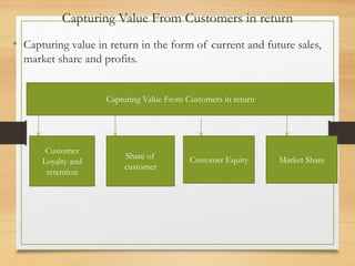 Capturing Value From Customers in return
• Capturing value in return in the form of current and future sales,
market share and profits.
Capturing Value From Customers in return
Customer
Loyalty and
retention
Share of
customer
Customer Equity Market Share
 