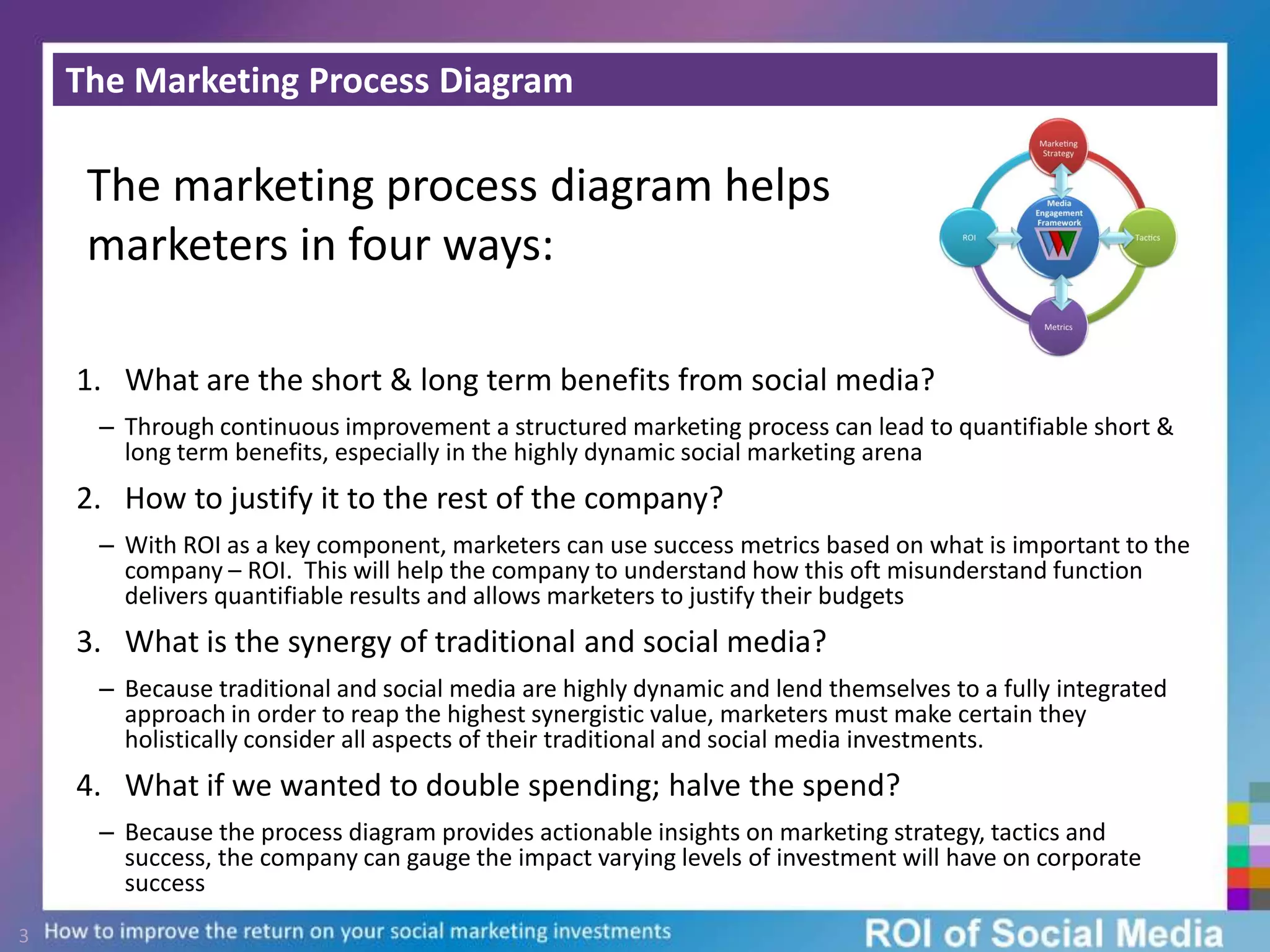 The Marketing Process DiagramThe marketing process diagram helps marketers in four ways:What are the short & long term benefits from social media?Through continuous improvement a structured marketing process can lead to quantifiable short & long term benefits, especially in the highly dynamic social marketing arenaHow to justify it to the rest of the company?With ROI as a key component, marketers can use success metrics based on what is important to the company – ROI.  This will help the company to understand how this oft misunderstand function delivers quantifiable results and allows marketers to justify their budgetsWhat is the synergy of traditional and social media?Because traditional and social media are highly dynamic and lend themselves to a fully integrated approach in order to reap the highest synergistic value, marketers must make certain they holistically consider all aspects of their traditional and social media investments.What if we wanted to double spending; halve the spend?Because the process diagram provides actionable insights on marketing strategy, tactics and success, the company can gauge the impact varying levels of investment will have on corporate success3