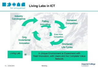 Living Labs in ICT Industry Convergence Increased Competition Shortened Life Cycles Only Incremental Innovation Failing Innovation Even more Competition Living Lab A Unique Environment to Experiment with Real Innovation, with Users and the Complete Value Network = 