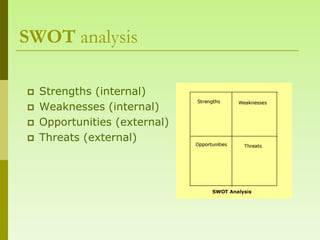 SWOT analysis

   Strengths (internal)
   Weaknesses (internal)
   Opportunities (external)
   Threats (external)
 