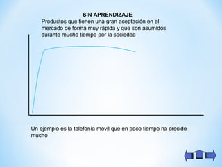 SIN APRENDIZAJE
Productos que tienen una gran aceptación en el
mercado de forma muy rápida y que son asumidos
durante mucho tiempo por la sociedad
Un ejemplo es la telefonía móvil que en poco tiempo ha crecido
mucho
 