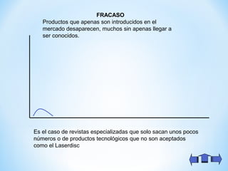 FRACASO
Productos que apenas son introducidos en el
mercado desaparecen, muchos sin apenas llegar a
ser conocidos.
Es el caso de revistas especializadas que solo sacan unos pocos
números o de productos tecnológicos que no son aceptados
como el Laserdisc
 