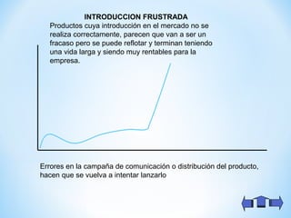 INTRODUCCION FRUSTRADA
Productos cuya introducción en el mercado no se
realiza correctamente, parecen que van a ser un
fracaso pero se puede reflotar y terminan teniendo
una vida larga y siendo muy rentables para la
empresa.
Errores en la campaña de comunicación o distribución del producto,
hacen que se vuelva a intentar lanzarlo
 