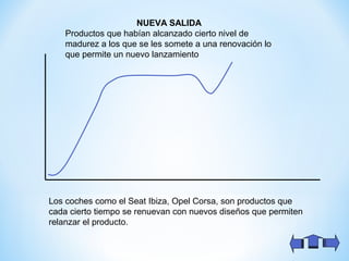 NUEVA SALIDA
Productos que habían alcanzado cierto nivel de
madurez a los que se les somete a una renovación lo
que permite un nuevo lanzamiento
Los coches como el Seat Ibiza, Opel Corsa, son productos que
cada cierto tiempo se renuevan con nuevos diseños que permiten
relanzar el producto.
 