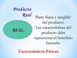 REALREAL
Parte física y tangible
del producto.
Las características del
producto debe
representar el beneficio
buscado.
Características Físicas
Producto
Real
 