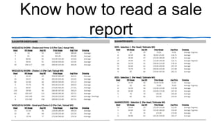 Know how to read a sale
report
 