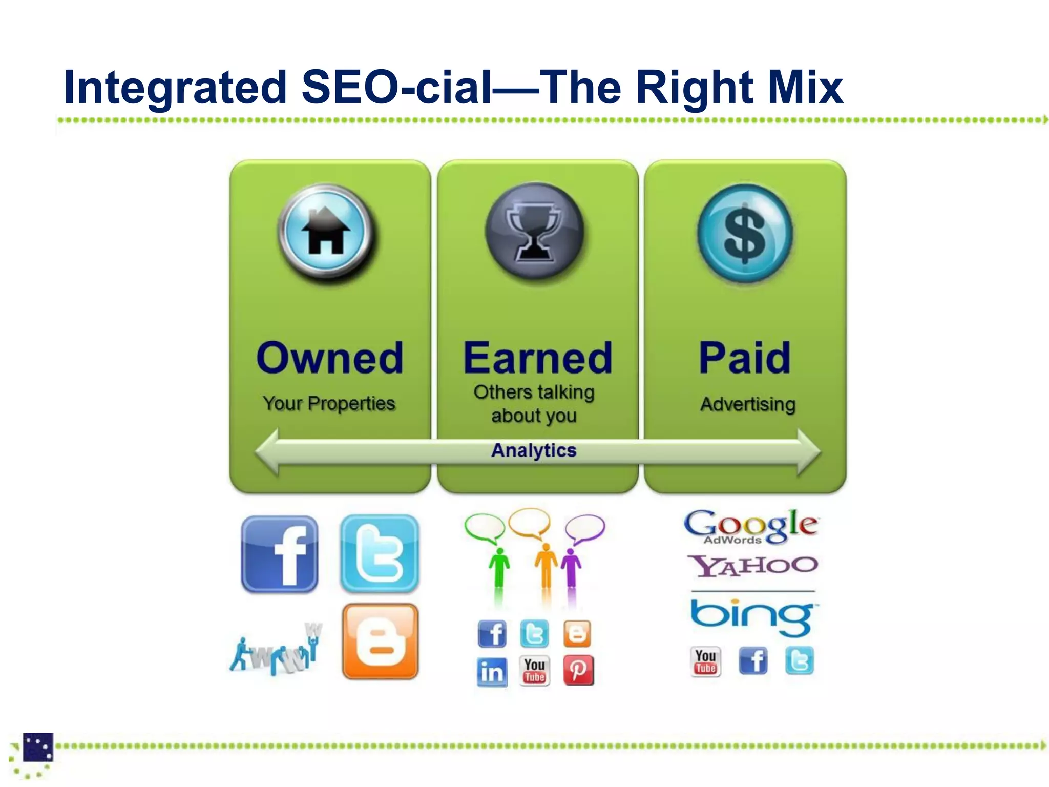 Integrated SEO-cial—The Right Mix
 