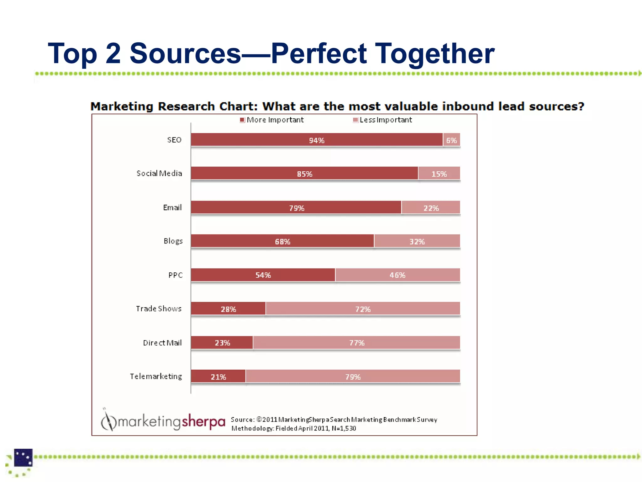 Top 2 Sources—Perfect Together
 