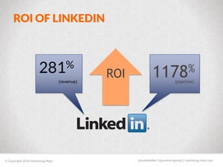 ROI OF LINKEDIN 
1178% 
ROI 281% 
(revenue) (pipeline) 
@janetdmiller © Copyright 2014, Marketing Mojo | @marketingmojo | ...