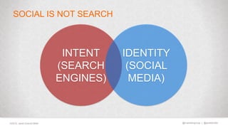 @marketingmojo | @janetdmiller©2015, Janet Driscoll Miller
SOCIAL IS NOT SEARCH
INTENT
(SEARCH
ENGINES)
IDENTITY
(SOCIAL
M...