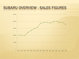 Saturn second  1995