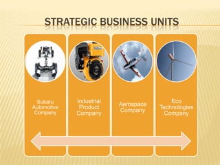 Strategic Business Units