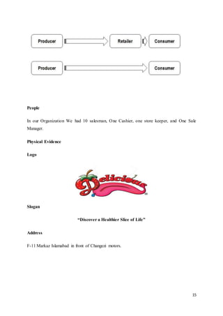 15
People
In our Organization We had 10 salesman, One Cashier, one store keeper, and One Sale
Manager.
Physical Evidence
Logo
Slogan
“Discover a Healthier Slice of Life”
Address
F-11 Markaz Islamabad in front of Changezi motors.
 