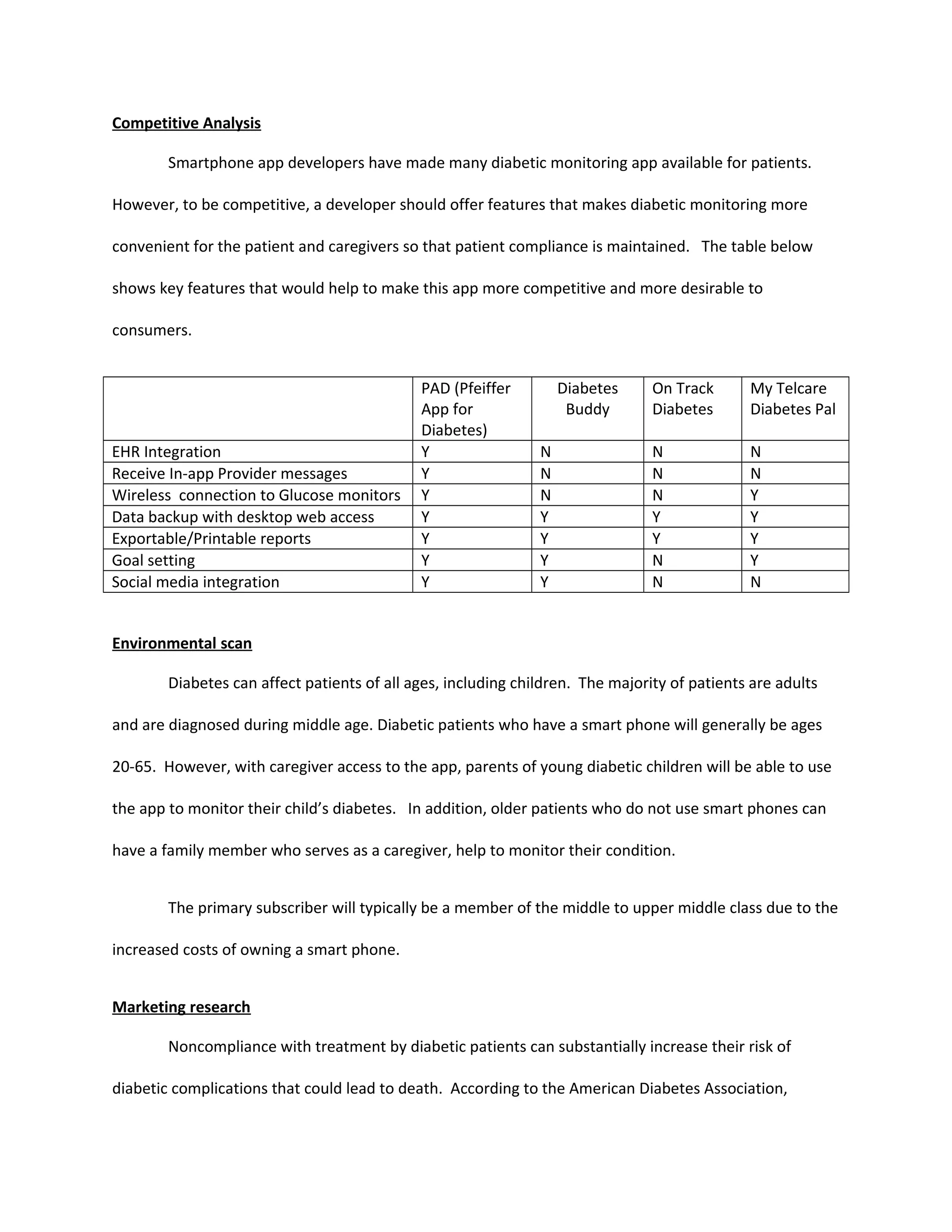 Competitive Analysis

        Smartphone app developers have made many diabetic monitoring app available for patients.

However, to be competitive, a developer should offer features that makes diabetic monitoring more

convenient for the patient and caregivers so that patient compliance is maintained. The table below

shows key features that would help to make this app more competitive and more desirable to

consumers.


                                             PAD (Pfeiffer         Diabetes     On Track      My Telcare
                                             App for                Buddy       Diabetes      Diabetes Pal
                                             Diabetes)
EHR Integration                              Y                 N                N             N
Receive In-app Provider messages             Y                 N                N             N
Wireless connection to Glucose monitors      Y                 N                N             Y
Data backup with desktop web access          Y                 Y                Y             Y
Exportable/Printable reports                 Y                 Y                Y             Y
Goal setting                                 Y                 Y                N             Y
Social media integration                     Y                 Y                N             N


Environmental scan

        Diabetes can affect patients of all ages, including children. The majority of patients are adults

and are diagnosed during middle age. Diabetic patients who have a smart phone will generally be ages

20-65. However, with caregiver access to the app, parents of young diabetic children will be able to use

the app to monitor their child’s diabetes. In addition, older patients who do not use smart phones can

have a family member who serves as a caregiver, help to monitor their condition.


        The primary subscriber will typically be a member of the middle to upper middle class due to the

increased costs of owning a smart phone.


Marketing research

        Noncompliance with treatment by diabetic patients can substantially increase their risk of

diabetic complications that could lead to death. According to the American Diabetes Association,
 