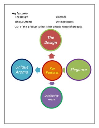 Key features-
The Design
Unique Aroma
Elegance
Distinctiveness
USP of this product is that it has unique range of product.
Key
Features
The
Design
Elegance
Distinctive
-ness
Unique
Aroma
 
