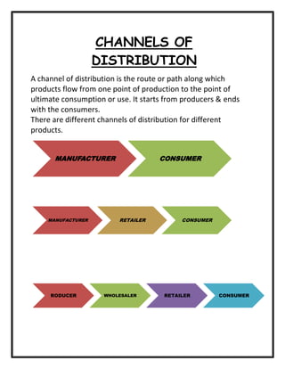 CHANNELS OF
DISTRIBUTION
A channel of distribution is the route or path along which
products flow from one point of production to the point of
ultimate consumption or use. It starts from producers & ends
with the consumers.
There are different channels of distribution for different
products.
MANUFACTURER CONSUMER
MANUFACTURER RETAILER CONSUMER
RODUCER WHOLESALER RETAILER CONSUMER
 