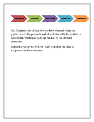 Our Company has chosen the two level channel where the
producer sells the products to dealer, dealer sells the product to
wholesaler, wholesaler sells the product to the ultimate
consumer.
Using the two levels or three levels would be the price of
the product to the customers.
PRODUCER DEALER WHOLESALER RETAILER CONSUMER
 