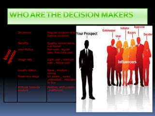 WHO ARE THE DECISION MAKERSBehavioralsegmentation
