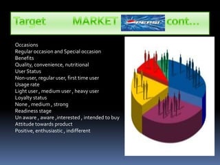 Target            MARKET                      cont…OccasionsRegular occasion and Special occasionBenefitsQuality, convenience, nutritional User StatusNon-user, regular user, first time user Usage rateLight user , medium user , heavy userLoyalty statusNone , medium , strongReadiness stageUn aware , aware ,interested , intended to buyAttitude towards productPositive, enthusiastic , indifferent
