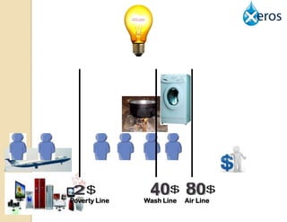 Poverty Line   Wash Line   Air Line
 