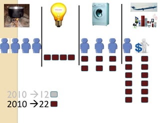 2010 12
2010 22
 