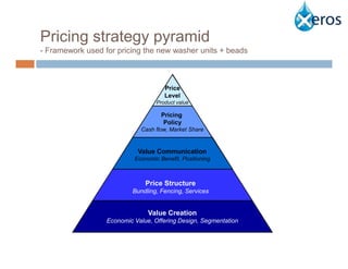 Pricing strategy pyramid
- Framework used for pricing the new washer units + beads



                                      Price
                                      Level
                                   Product value

                                     Pricing
                                      Policy
                             Cash flow, Market Share


                            Value Communication
                           Economic Benefit, Positioning



                               Price Structure
                          Bundling, Fencing, Services


                                Value Creation
                  Economic Value, Offering Design, Segmentation
 