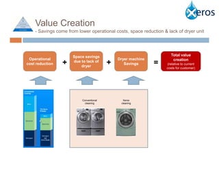 Value Creation
    - Savings come from lower operational costs, space reduction & lack of dryer unit




                      Space savings                                  Total value
 Operational                                 Dryer machine            creation
cost reduction   +    due to lack of
                          dryer
                                         +      Savings      =     (relative to current
                                                                   costs for customer)




                          Conventional         Xeros
                            cleaning          cleaning
 