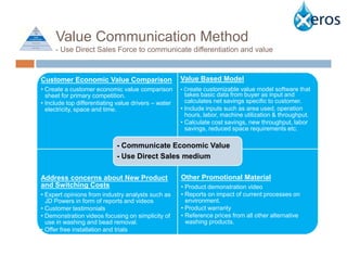 Value Communication Method
     - Use Direct Sales Force to communicate differentiation and value



Customer Economic Value Comparison                    Value Based Model
• Create a customer economic value comparison         • Create customizable value model software that
  sheet for primary competition.                        takes basic data from buyer as input and
• Include top differentiating value drivers – water     calculates net savings specific to customer.
  electricity, space and time.                        • Include inputs such as area used, operation
                                                        hours, labor, machine utilization & throughput.
                                                      • Calculate cost savings, new throughput, labor
                                                        savings, reduced space requirements etc.

                             - Communicate Economic Value
                             - Use Direct Sales medium

Address concerns about New Product                    Other Promotional Material
and Switching Costs                                   • Product demonstration video
• Expert opinions from industry analysts such as      • Reports on impact of current processes on
  JD Powers in form of reports and videos               environment.
• Customer testimonials                               • Product warranty
• Demonstration videos focusing on simplicity of      • Reference prices from all other alternative
  use in washing and bead removal.                      washing products.
• Offer free installation and trials
 