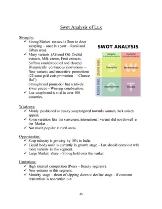 25
Swot Analysis of Lux
Strengths:
 Strong Market research (Door to door
sampling – once in a year – Rural and
Urban area).
 Many variants (Almond Oil, Orchid
extracts, Milk cream, Fruit extracts,
Saffron sandalwood oil and Honey)
Dynamically continuous innovations –
New variants and innovative promotions
(22 carat gold coin promotion – “Chance
Hai”)
Strong brand promotion but relatively
lower prices – Winning combination.
 Lux soap brand is sold in over 100
countries.
Weakness:
 Mainly positioned as beauty soap targeted towards women, lack unisex
appeal.
 Some variation like the sunscreen, international variant did not do well in
the Market .
 Not much popular in rural areas.
Opportunities:
 Soap industry is growing by 10% in India.
 Liquid bodywash is currently in growth stage – Lux should come out with
more variants in this segment.
 Large Market share – Strong hold over the market.
Limitations:
 High internal competition (Pears – Beauty segment).
 New entrants in this segment.
 Maturity stage – threat of slipping down to decline stage – if constant
reinvention is not carried out.
 