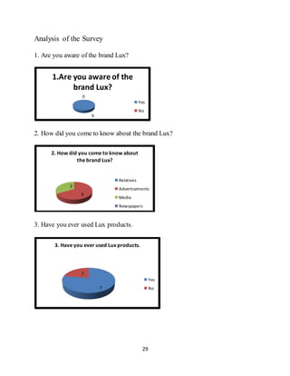 29
Analysis of the Survey
1. Are you aware of the brand Lux?
2. How did you come to know about the brand Lux?
3. Have you ever used Lux products.
9
0
1.Are you aware of the
brand Lux?
Yes
No
6
3
2. How did you come to know about
the brand Lux?
Relatives
Advertisements
Media
Newspapers
7
2
3. Have you ever used Lux products.
Yes
No
 