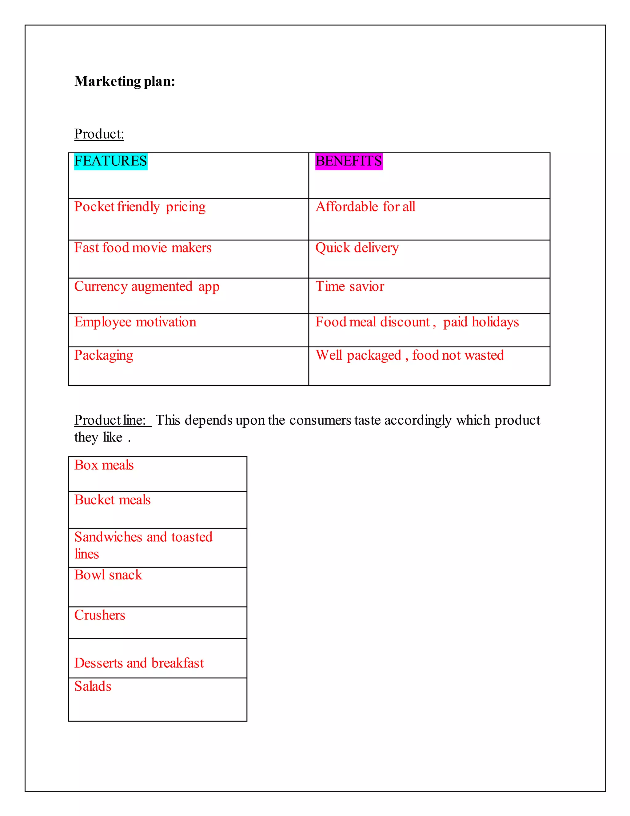 Marketing plan:
Product:
FEATURES BENEFITS
Pocketfriendly pricing Affordable for all
Fast food movie makers Quick delivery
Currency augmented app Time savior
Employee motivation Food meal discount , paid holidays
Packaging Well packaged , food not wasted
Productline: This depends upon the consumers taste accordingly which product
they like .
Box meals
Bucket meals
Sandwiches and toasted
lines
Bowl snack
Crushers
Desserts and breakfast
Salads
 