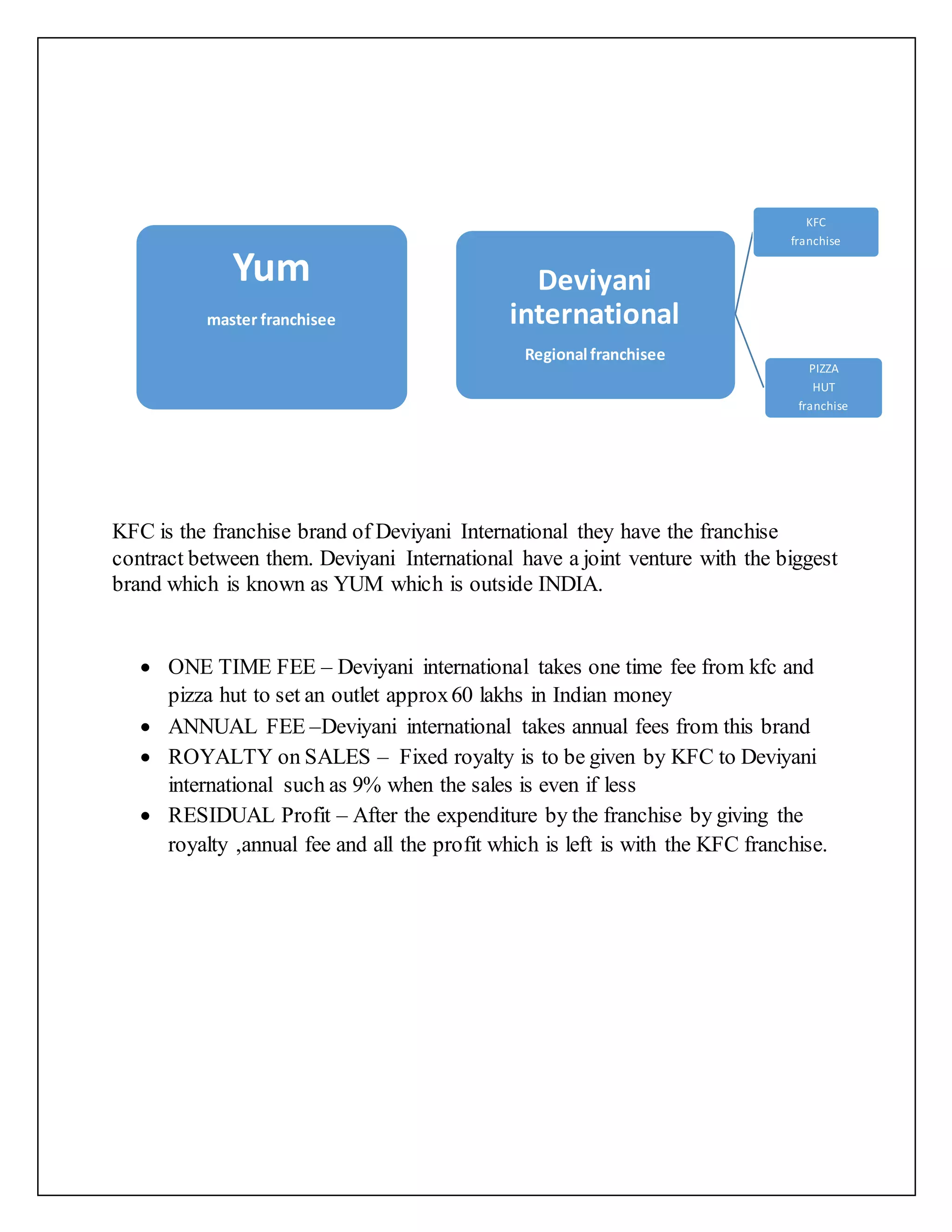 KFC is the franchise brand of Deviyani International they have the franchise
contract between them. Deviyani International have a joint venture with the biggest
brand which is known as YUM which is outside INDIA.
 ONE TIME FEE – Deviyani international takes one time fee from kfc and
pizza hut to set an outlet approx60 lakhs in Indian money
 ANNUAL FEE –Deviyani international takes annual fees from this brand
 ROYALTY on SALES – Fixed royalty is to be given by KFC to Deviyani
international such as 9% when the sales is even if less
 RESIDUAL Profit – After the expenditure by the franchise by giving the
royalty ,annual fee and all the profit which is left is with the KFC franchise.
Yum
master franchisee
Deviyani
international
Regional franchisee
KFC
franchise
PIZZA
HUT
franchise
 