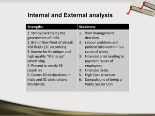 Strengths 
Weakness 
1. Strong Backing by the government of India2. Brand New Fleet of aircraft. 108fleets (31 on orders) 
3. Known for its unique and high quality "Maharaja" advertising 
4. Present in nearly 19 countries 
5. Covers 60 destinations in India and 31 destinations Worldwide 
1.Poor management decisions 
2.Labour problems and political intervention is a cause of worry 
3.Financial crisis leading to payment issues of employees 
4.Financial debts 
5.High Cost structure 
6.Compulsions of being a Public Sector Unit 
Internal and External analysis  
