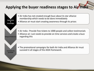 Applying the buyer readiness stages to Air India 
Awareness& Knowledge 
•Air India has not created enough buzz about its star alliance membership which needs to be done immediately 
•Alliance air must start creating awareness through its prices 
Liking & Preference 
•Air India : Provide free tickets to 1000 people and collect testimonials 
•Alliance air: Just needs to provide on time services and create a buzz regarding this 
Conviction & purchase 
•The promotional campaigns for both Air India and Alliance Air must succeed in all stages of the AIDA framework.  