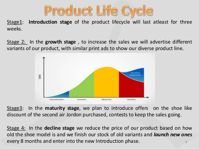 Nike Shoes Product Life Cycle Nike Shoes Product Life Cycle