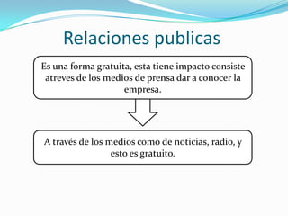 Relaciones publicas Es una forma gratuita, esta tiene impacto consiste atreves de los medios de prensa dar a conocer la empresa.A través de los medios como de noticias, radio, y esto es gratuito.