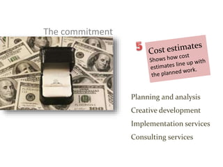 Planning and analysis
Creative development
Implementation services
Consulting services
The commitment
 