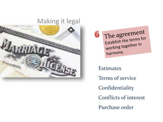 Estimates
Terms of service
Confidentiality
Conflicts of interest
Purchase order
Making it legal
 