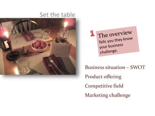 Business situation – SWOT
Product offering
Competitive field
Marketing challenge
Set the table
 
