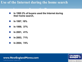 Use of the Internet during the home search
process increases dramatically
                          In 1995 2% of buyers used the Internet during
                           their home search,

                          In 1997, 18%

                          In 1999, 37%

                          In 2001, 41%

                          In 2003, 71%

                          In 2004, 74%




 © 2006 NRT Incorporated. All rights reserved.
 