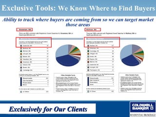 Exclusive Tools: We Know Where to Find Buyers
Ability to track where buyers are coming from so we can target market
                              those areas




    Exclusively for Our Clients
 © 2006 NRT Incorporated. All rights reserved.
 