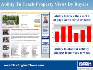 Ability To Track Property Views By Buyers

                                                         Ability to track the exact #
                                                         of page views for your home


                  The property you want to call “HOME”




                                                         Ability to Monitor activity
                                                         changes from week to week



 © 2006 NRT Incorporated. All rights reserved.
 