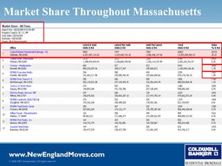 Market Share Throughout Massachusetts




© 2006 NRT Incorporated. All rights reserved.
 