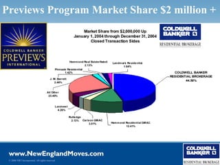 Previews Program Market Share $2 million +




 © 2006 NRT Incorporated. All rights reserved.
 